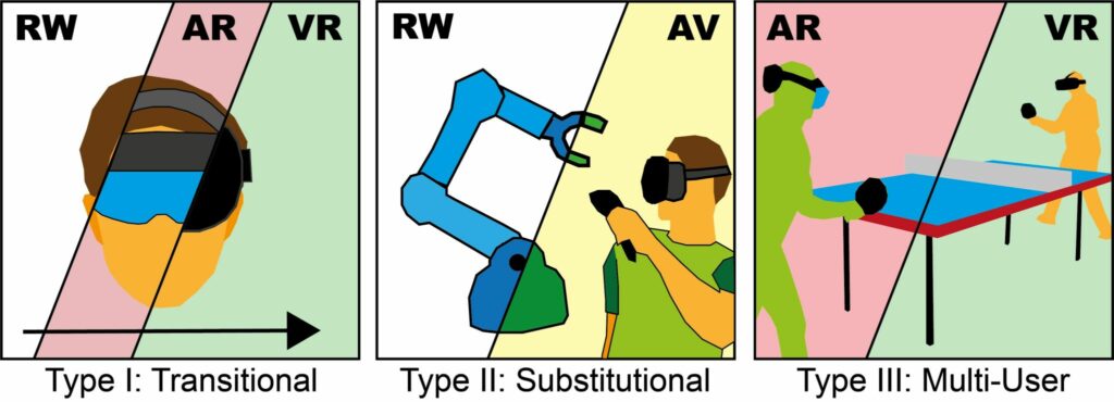 Teaser image for A Scoping Survey on Cross-reality Systems