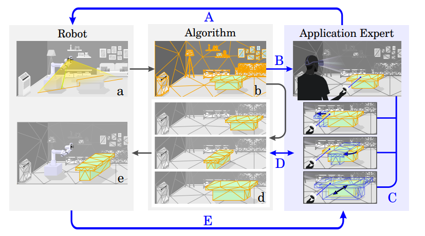 Teaser image for Keep the Human in the Loop: Arguments for Human Assistance in the Synthesis of Simulation Data for Robot Training